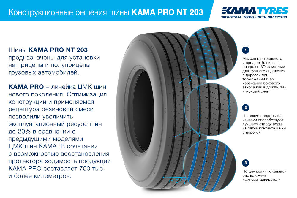 ЦМК шины KAMA PRO NT 203 385/55 R22.5 в Норильске